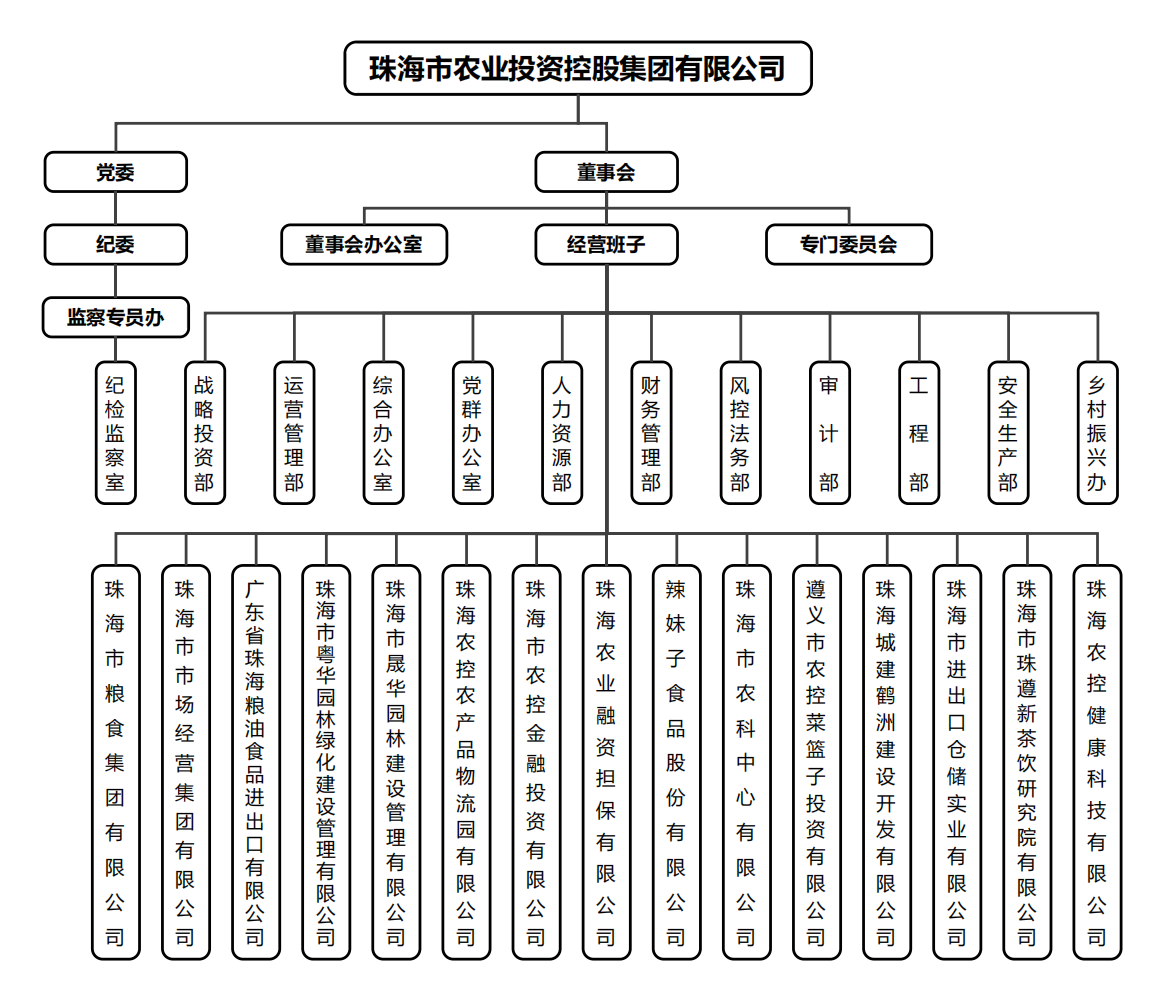 乐投网(中国)集团组织架构.png